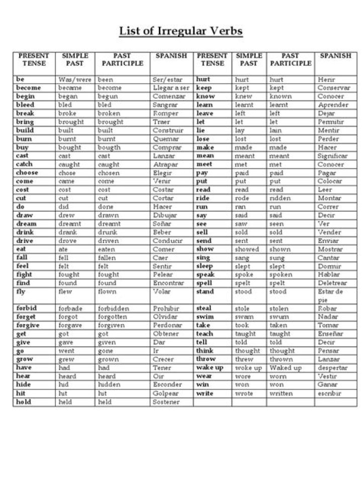 Lista Completa de Verbos Regulares e Irregulares PDF para Estudo