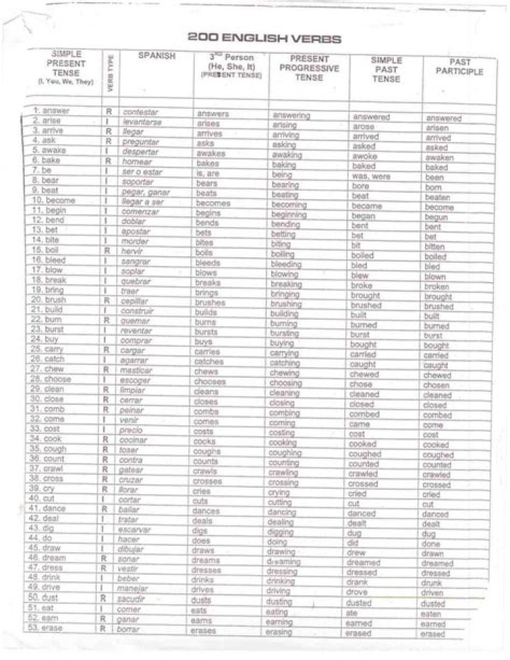Lista Completa de Verbos Regulares em Inglês PDF para Estudo