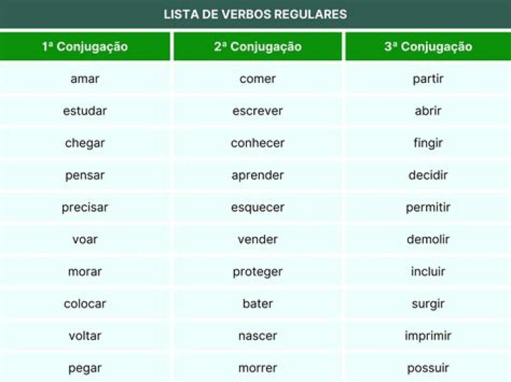 Lista de Verbos Regulares Español PDF: Guía Completa