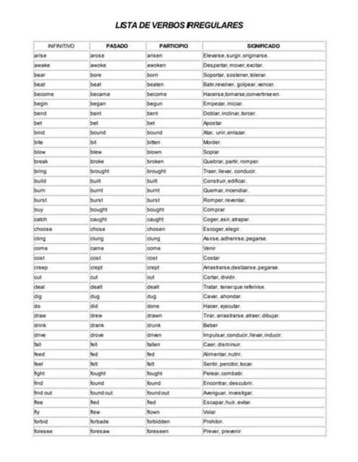 Lista de Verbos Regulares Más Usados en Inglés – PDF Gratis