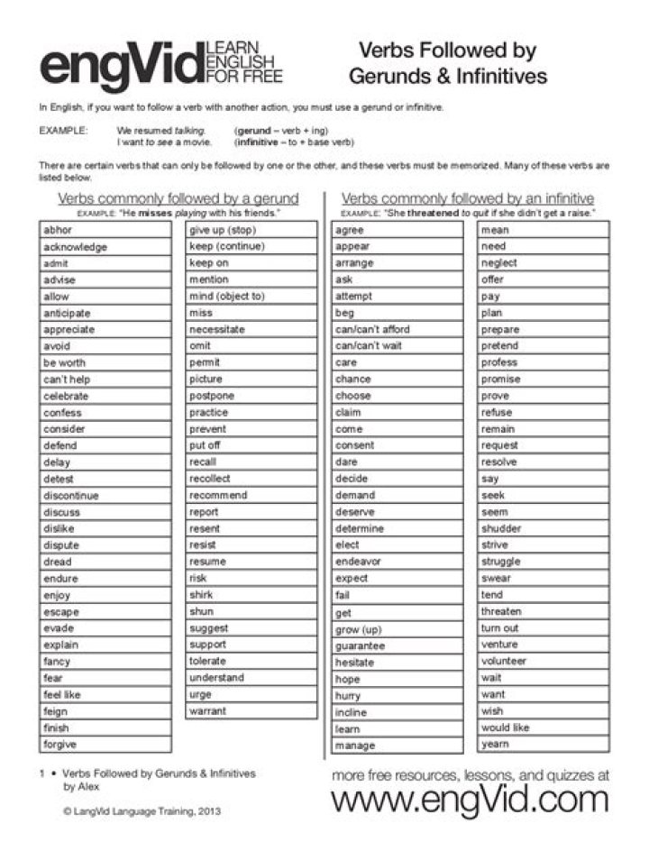 Lista de Verbos Seguidos de Gerundio o Infinitivo: PDF para Practicar