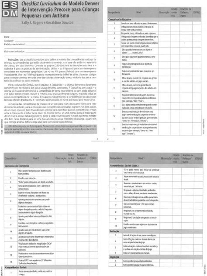 Lista de Verificación del Modelo Denver PDF: Guía Completa