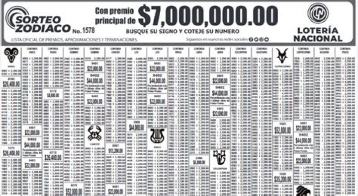 Lista del Sorteo Zodiaco de Hoy – PDF Gratis para Descargar