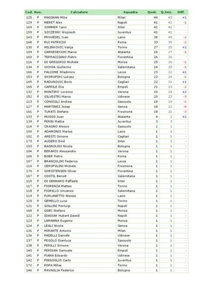 Lista Fantacalcio PDF Gratis per la Tua Parte Favored Team