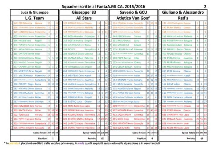 Lista Giocatori Fantacalcio PDF Pronta per la Tua Squadra