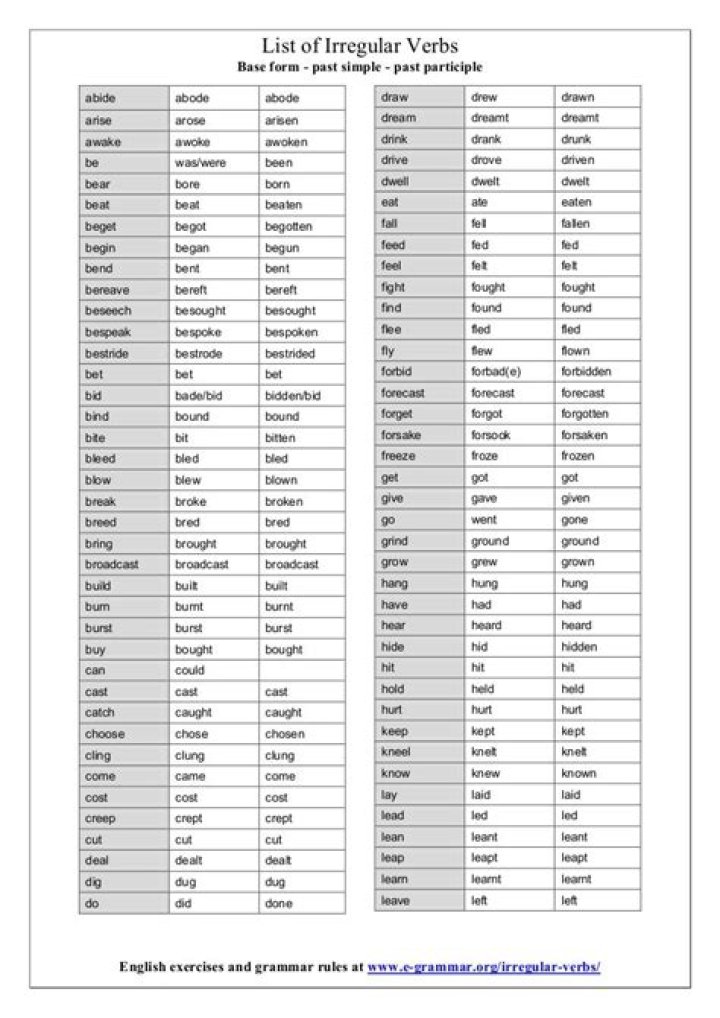 Lista de Verbos Irregulares PDF Gratis para Aprender Rápidamente