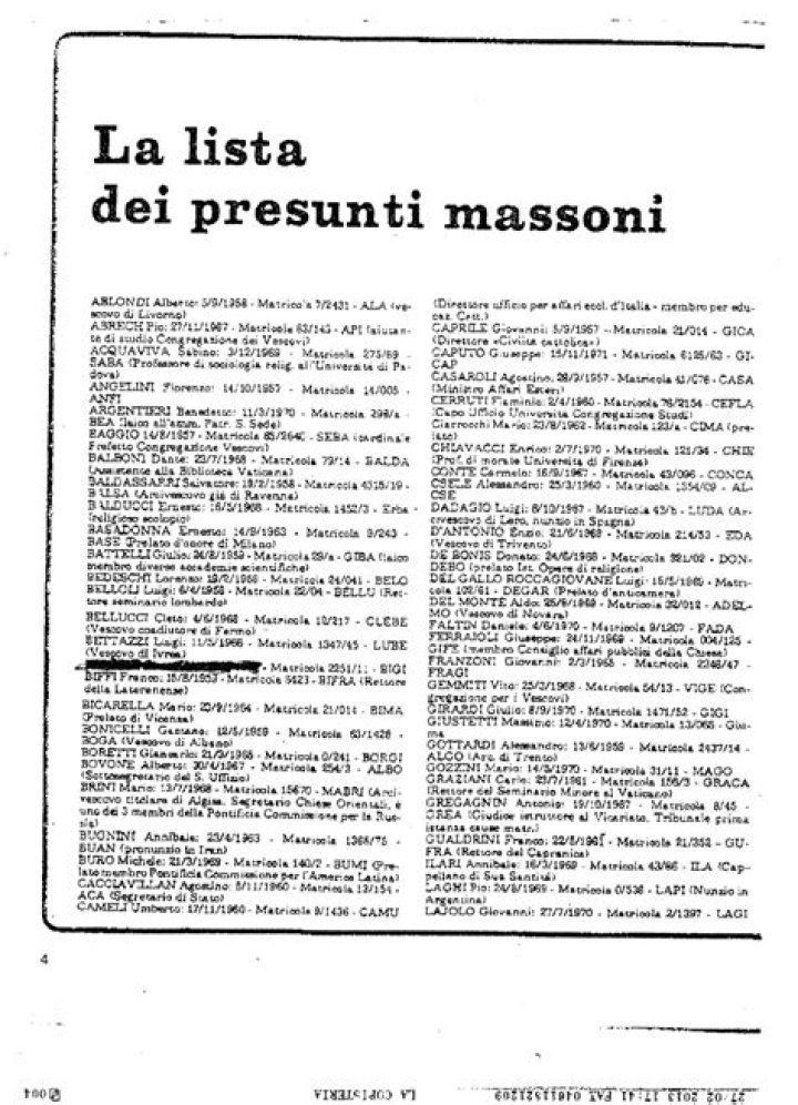 Lista Massoni Italiani PDF: Guide Complete & Contatti Ufficiali