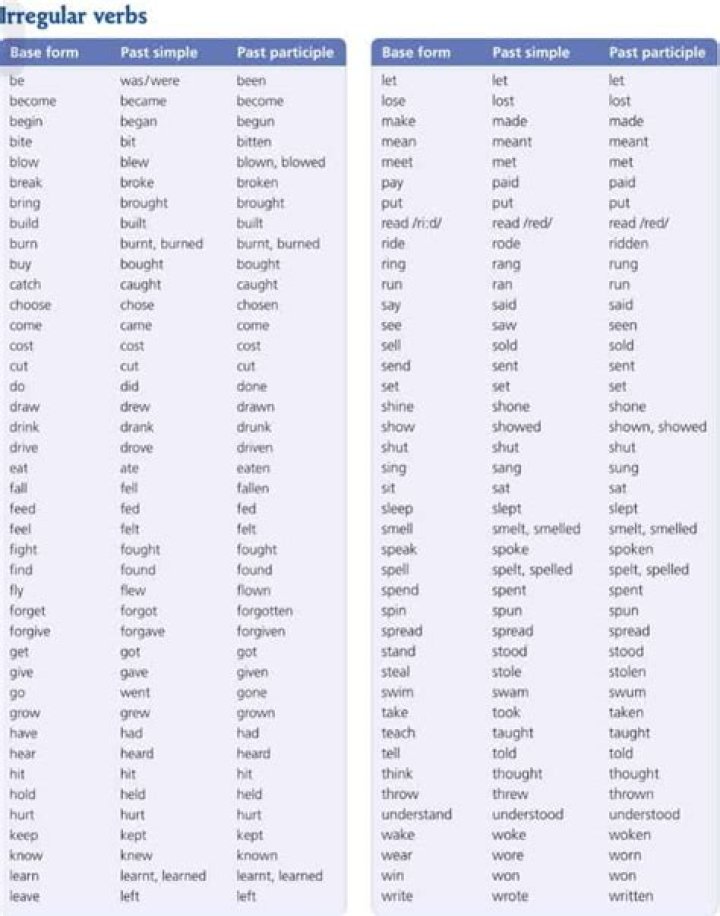 Lista Completa Verbi Irregolari Inglese PDF Scarica Gratis
