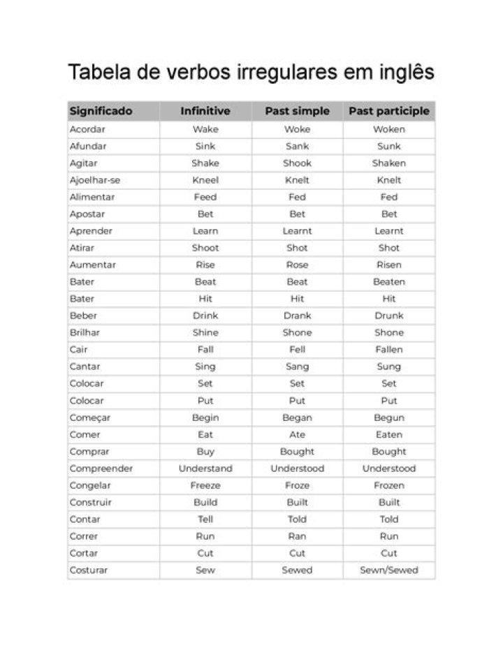 Lista Verbos Irregulares en Inglés PDF – Practica y Aprende