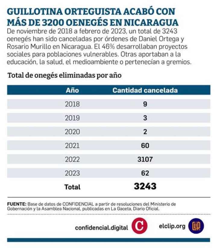 Listado completo de actividades por cuenta propia en Cuba 2023 – PDF descargable