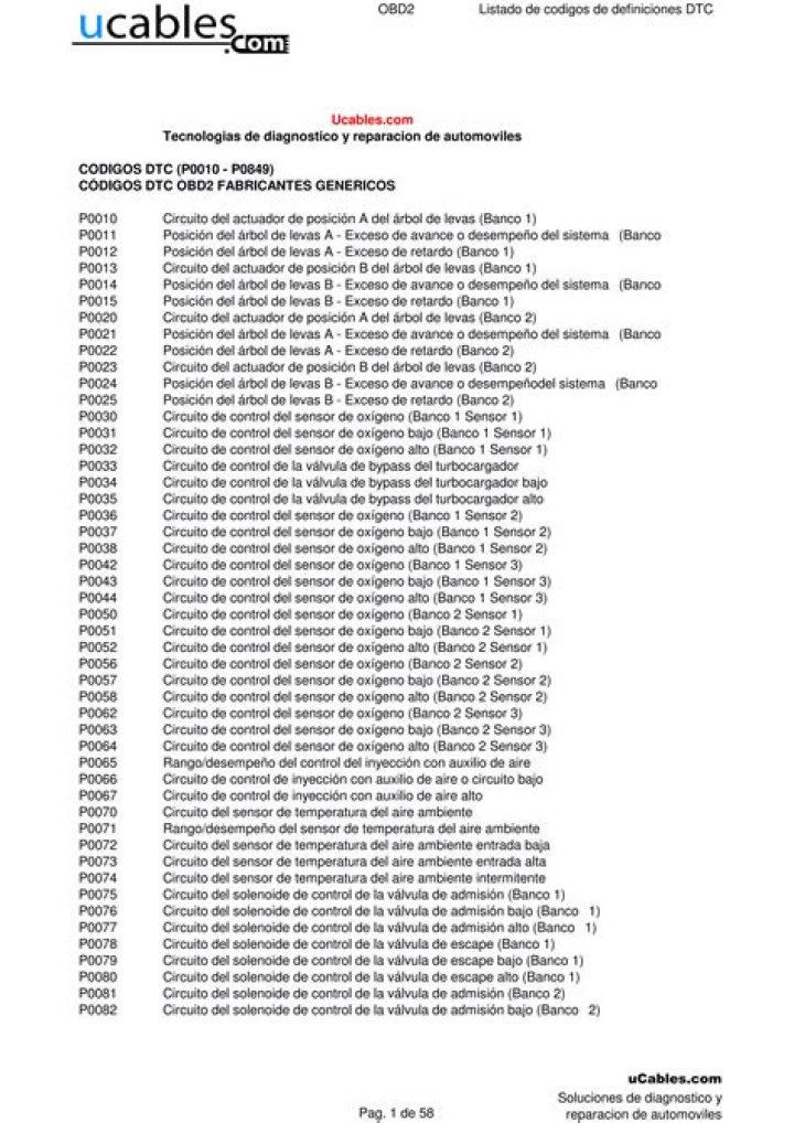 Descarga el Listado Completo de Códigos DTC OB D2 en PDF