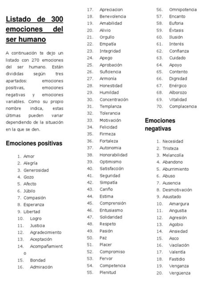 Lista Completa de Emociones en PDF: Guía Visual para Reconocer Sentimientos