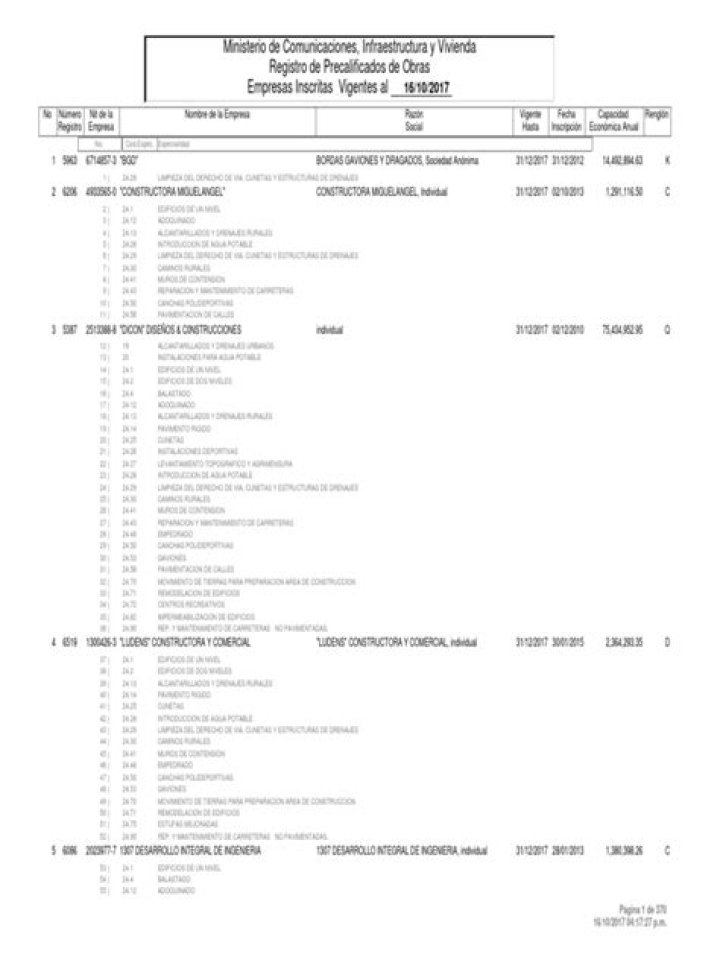 Listado Completo de Empresas en Guatemala PDF – Descarga el Catálogo Oficial