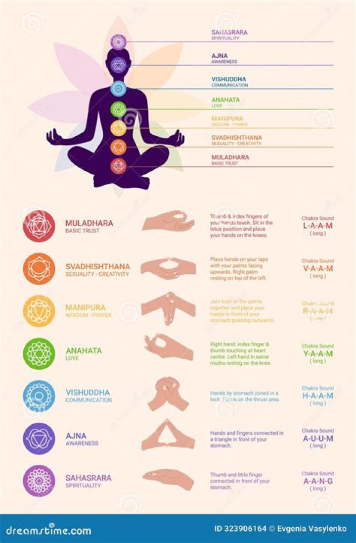 Listado de Mantras PDF: Poder Espiritual para la Meditación y Bienestar