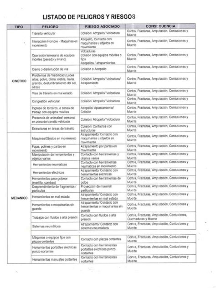Listado de Peligros y Riesgos Laborales PDF: Guía Completa