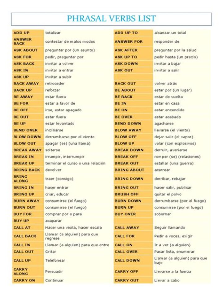 Listado completo de phrasal verbs con significado y ejemplos PDF para aprender fácilmente