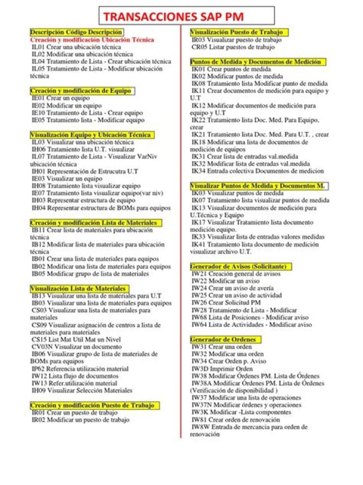 Listado Transacciones SAP PM PDF – Gestión Eficiente de PM