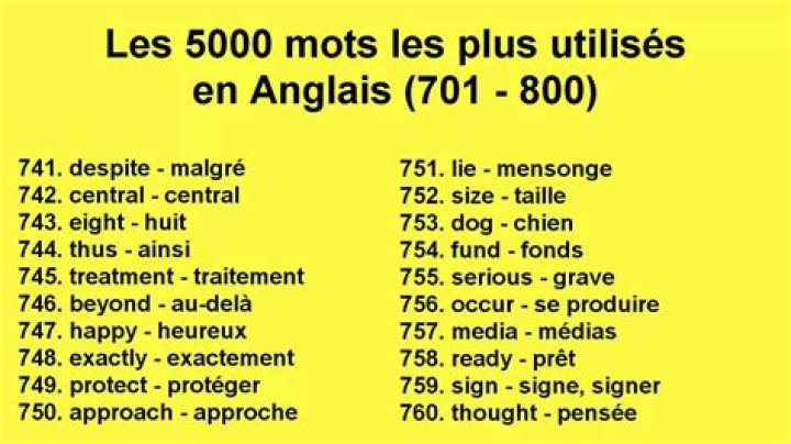Liste de 5000 Mots Anglais PDF Gratuit – Téléchargez le Meilleur Contenu