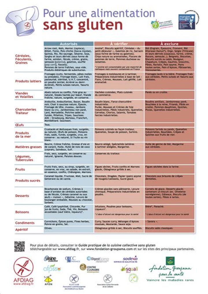 Liste Complète des Aliments Sans Gluten PDF Gratuit