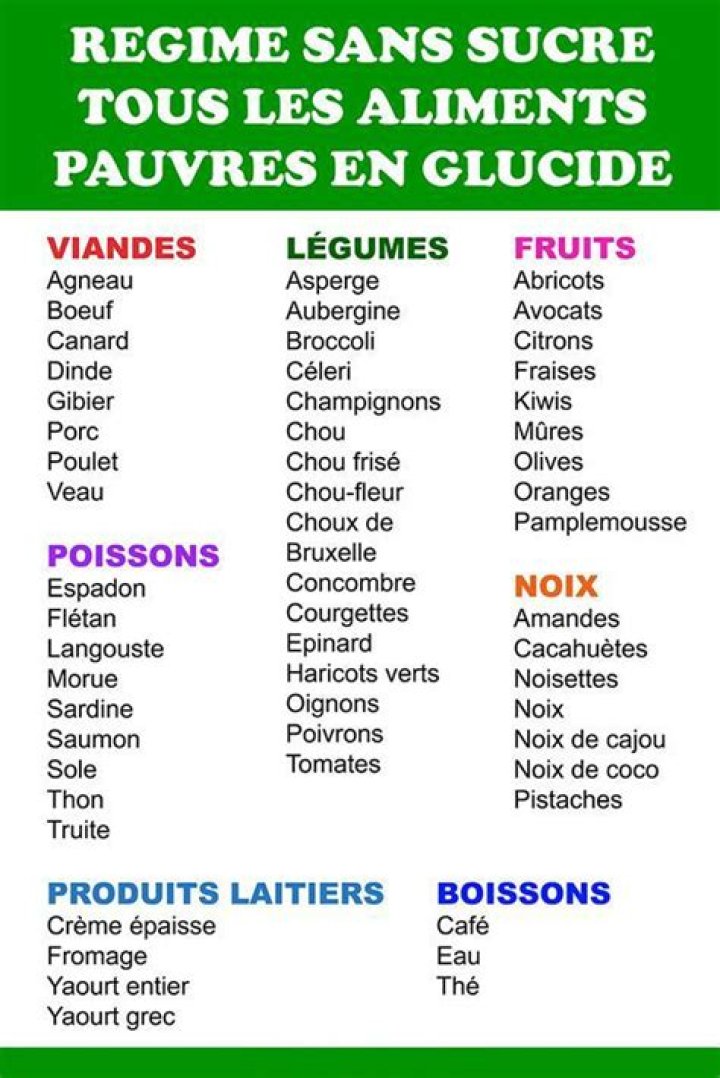 Liste Aliments Sans Sucre PDF – Guide Complet et Téléchargeable