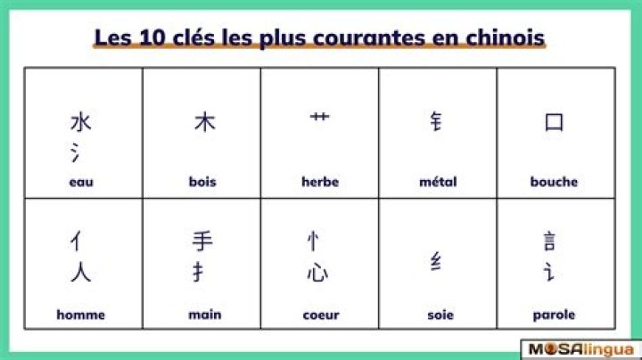 Liste des Caractères Chinois PDF Gratuits à Télécharger