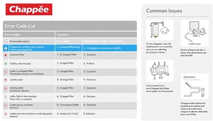 Liste des Codes d'Erreur Canon PDF – Comment Identifier et Corriger