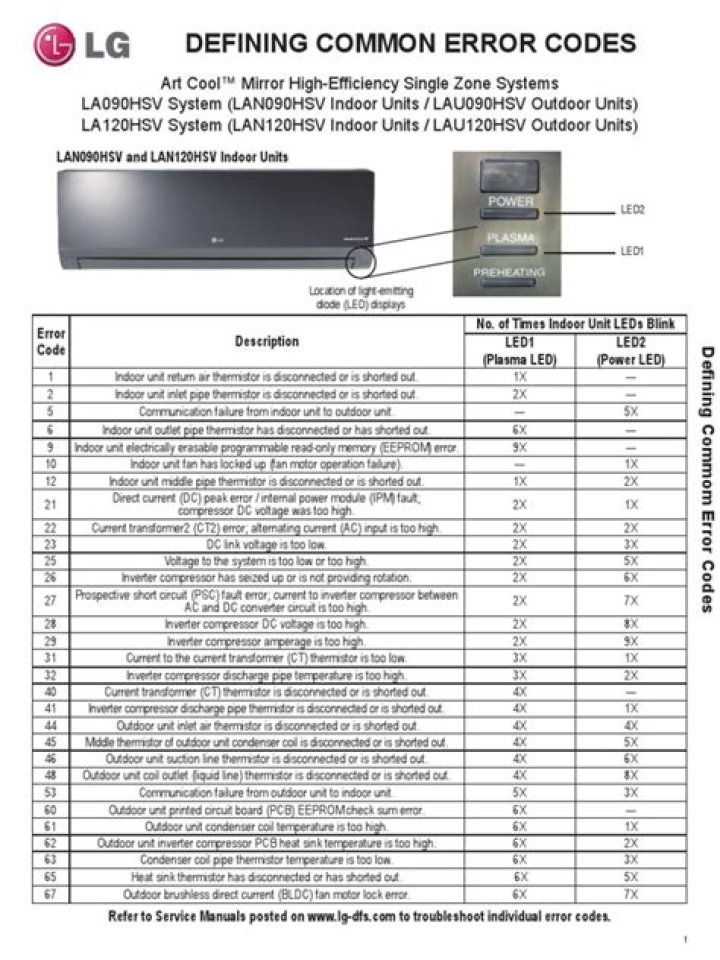Liste Code Erreur Clim LG Inverter PDF – Réparation Rapide