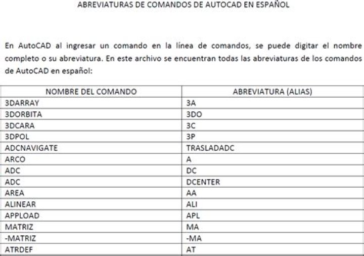 Liste Commande AutoCAD PDF – Télécharger Modèles Prêts à l'Emploi