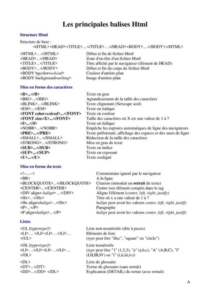 Comment Créer une Liste de Balise HTML pour PDF Optimisée