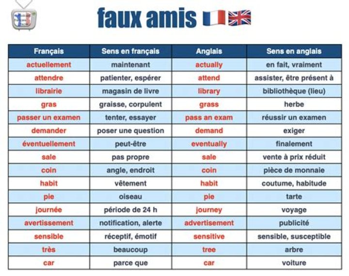 Liste des Faux Amis Anglais-Français PDF : Évitez les Erreurs Courantes