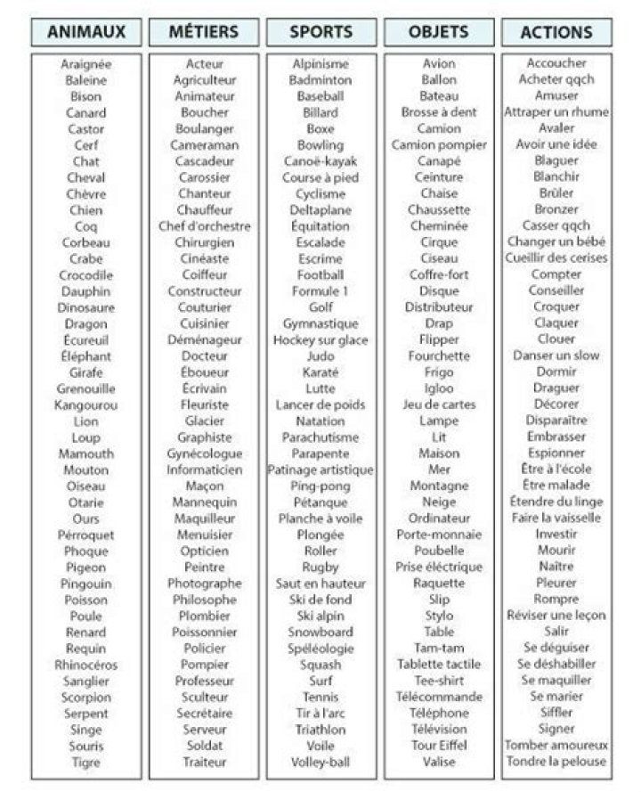 Liste de Mots À Deviner PDF : Défi Langage Secret