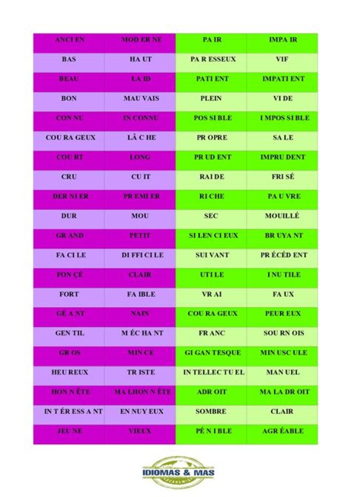 Liste de Mots Contraires PDF – Trouvez les Antonymes Facilement