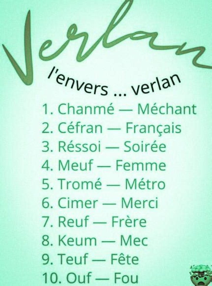 Liste de Mots en Verlan PDF : Découvrez les Expressions Originelles
