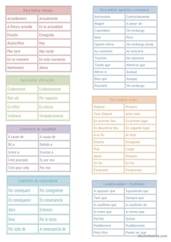Liste de Mots Soutenus PDF : Maîtrisez le Vocabulaire Avancé