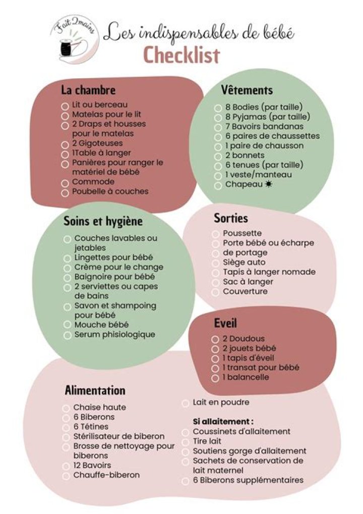 Liste de Naissance Type PDF – Téléchargez le Modèle Complet