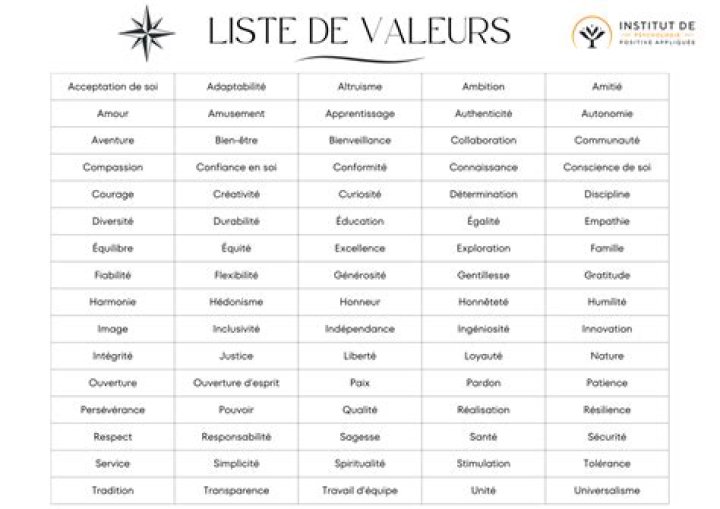 Liste des Valeurs Humaines PDF – Guide Essentiel