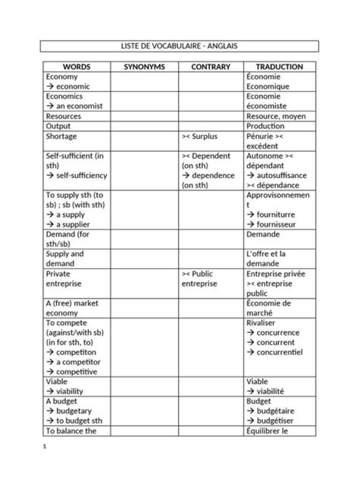 Liste de Vocabulaire Anglais Français PDF – Téléchargez le Guide Complet