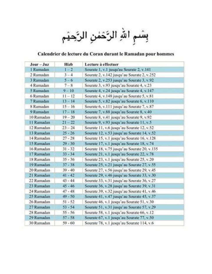 Liste des 60 Hizb du Coran PDF – Téléchargez le Guide Complet