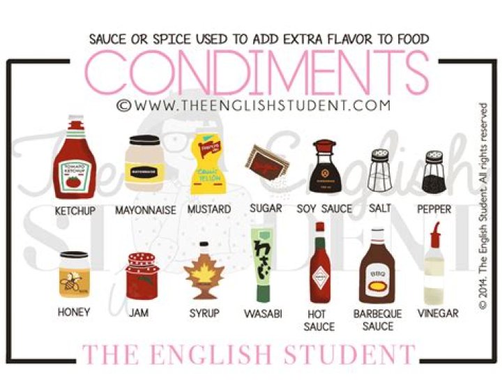 Liste Complète des Épices et Condiments PDF – Téléchargez le Guide Détaillé
