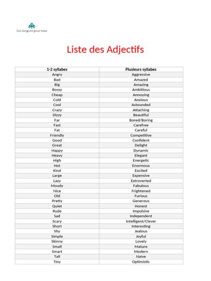 Liste Complète des Adjectifs en Français PDF Gratuit