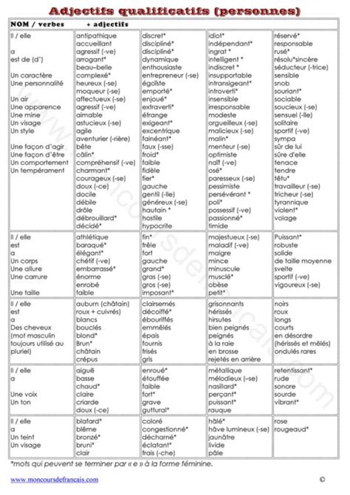 Liste Complète des Adjectifs Qualificatifs PDF Utiles