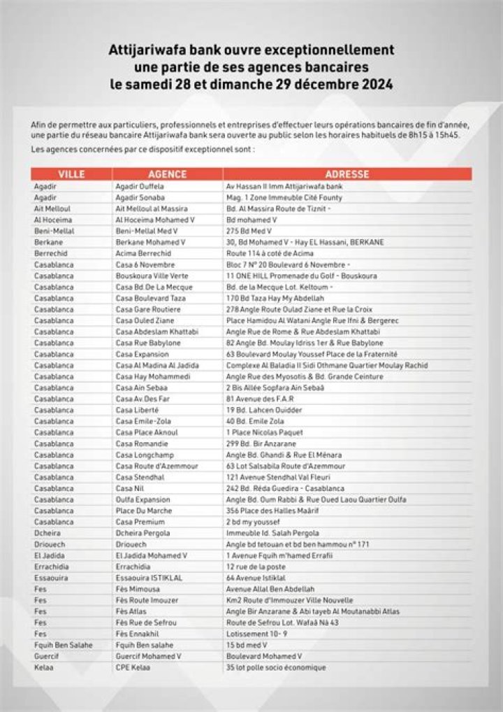 Liste des agences immobilières agréées en Côte d'Ivoire PDF Gratuit
