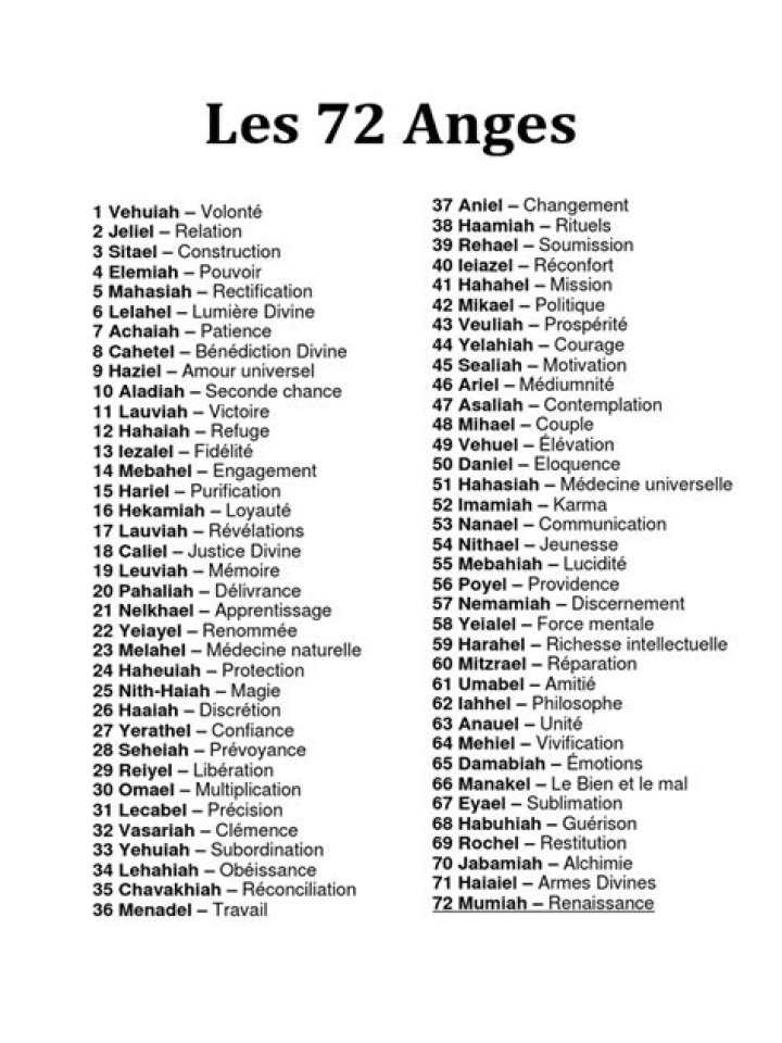 Liste des Anges et Leurs Fonctions PDF – Guide Complet