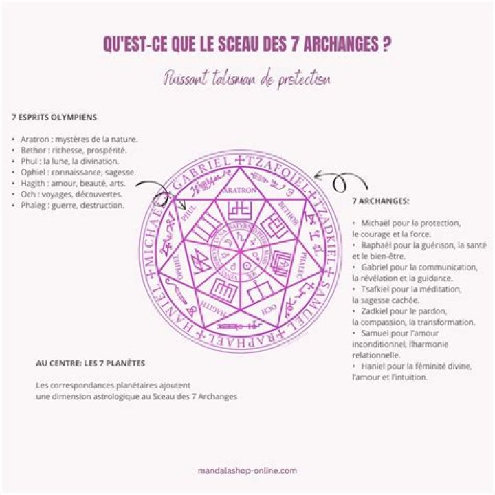Liste des Archanges et Leurs Fonctions PDF – Guide Complet