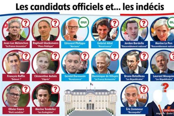 Liste officielle des candidats présidentiels 2025 au Côte d'Ivoire – PDF complet