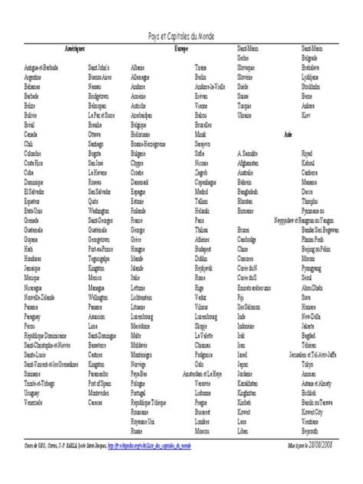 Liste des Capitales du Monde PDF – Téléchargez le Guide Complet