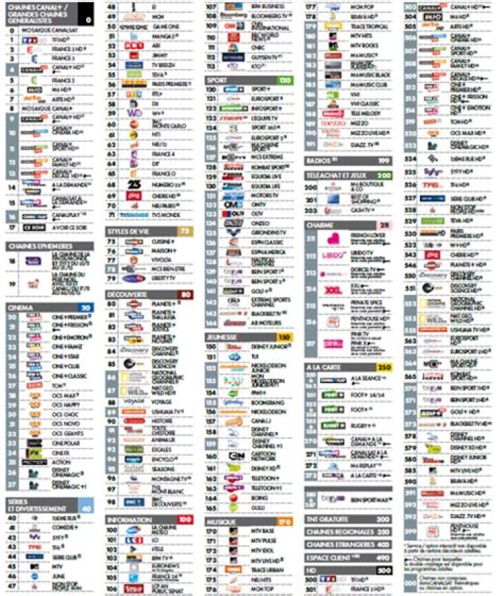 Liste des chaines Canalsat Panorama PDF – Télécharger les archives officielles