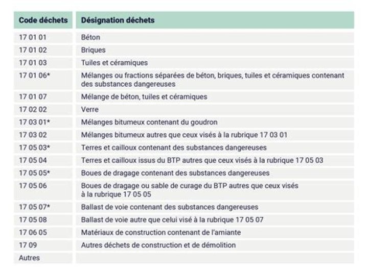 Liste des Codes de Service Orange Burkina PDF Gratuit