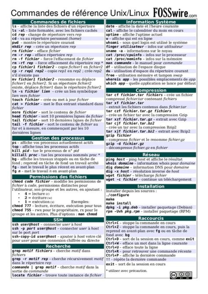 Liste des commandes Linux PDF : Guide complet pour générer facilement des rapports