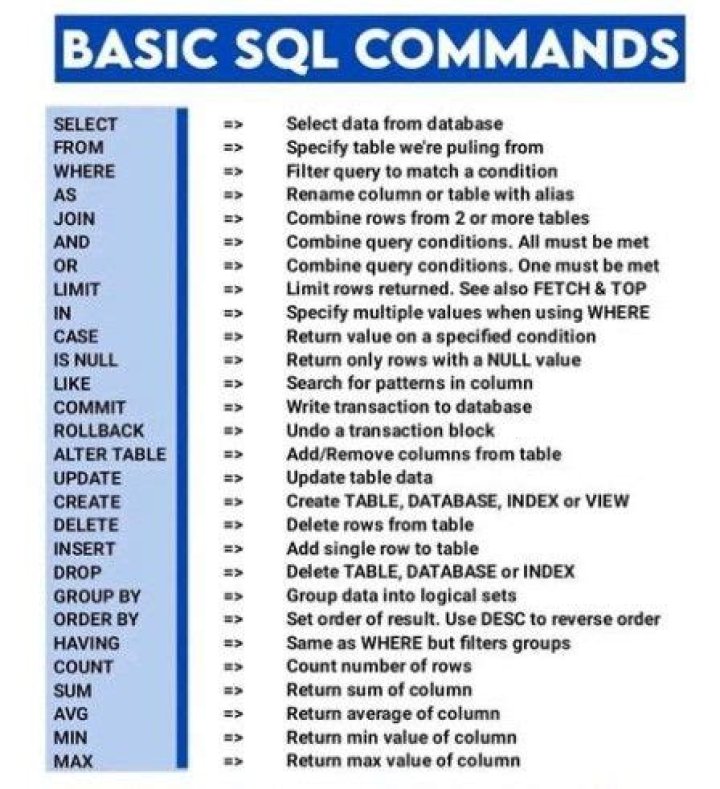 Liste des commandes SQL pour PDF instantanés